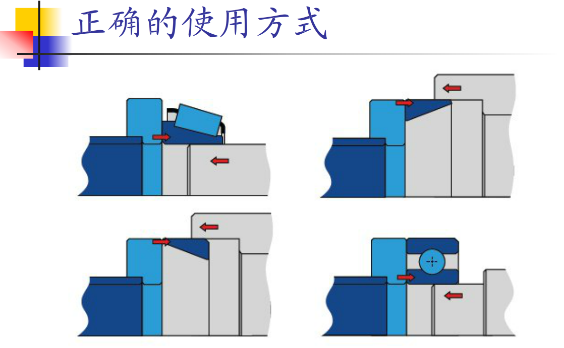 安裝拆卸工具